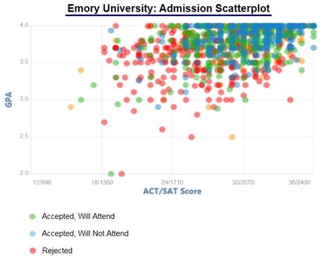 emory university acceptance rate 2016